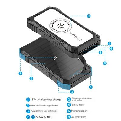 Υποστήριξη ταχείας φόρτισης Αδιάβροχη 20000mah Ηλιακή μονάδα Power Bank για εξωτερικές δραστηριότητες